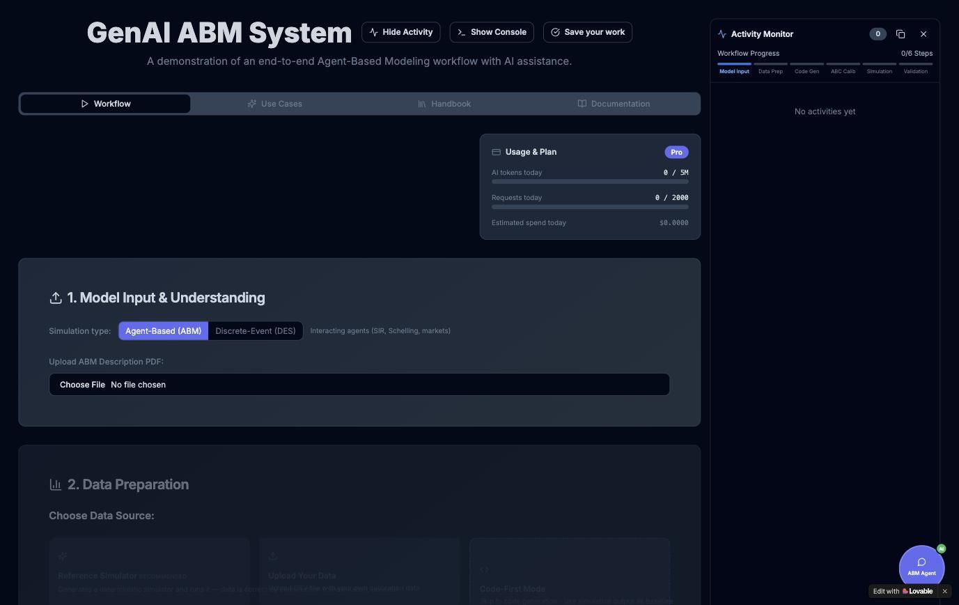 The guided classic workflow with live usage metering — six steps from description to validation.