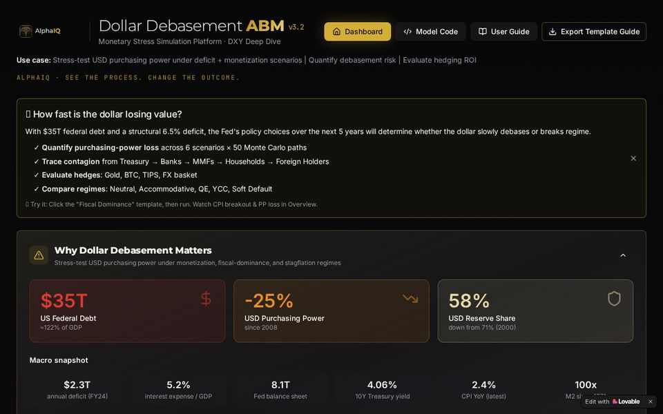 Dollar Debasement ABM dashboard