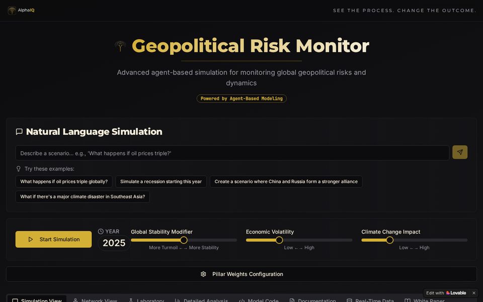 Geopolitical Risk Monitor dashboard